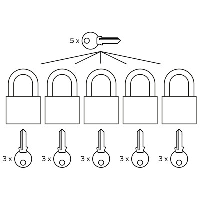 RV.MARATHON.40.MK5 sada visiacich zámkov RV.MARATHON.40.MK5 sada visiacich zámkov