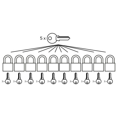 RV.MARATHON.40.MK10 set de lacăte RV.MARATHON.40.MK10 set de lacăte