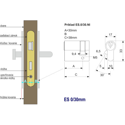 EURO Secure jumătate de inserție