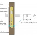 ES.CE EURO Secure BSZ insert transfer